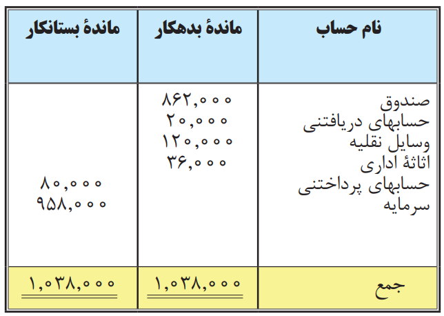 تراز آزمایشی دو ستونی